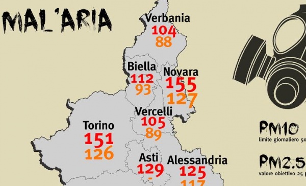 Smog, è allarme in tutto il Piemonte