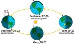 Stasera occhi al cielo per l'equinozio d'autunno