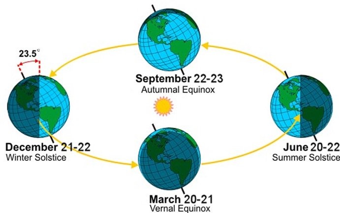 Stasera occhi al cielo per l’equinozio d’autunno