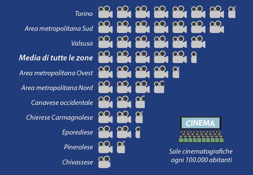 Multisala subito Chivasso non vuole aspettare