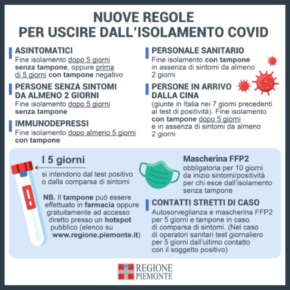 La Regione Piemonte ricorda le nuove regole per l’uscita dall'isolamento delle persone positive al virus del Covid, stabilite dall’ultima circolare del Ministero della Salute.