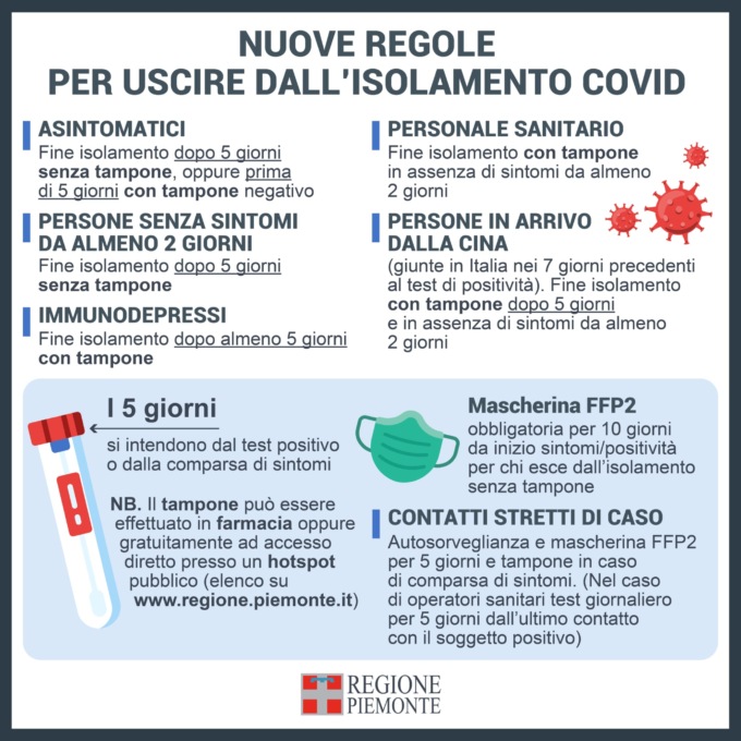 Covid19, le nuove regole per uscire dall’isolamento