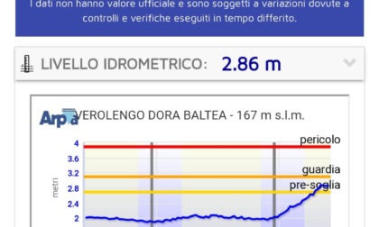 Sopralluogo alla confluenza Dora Baltea - Po: livello dell'acqua stanno rientrando