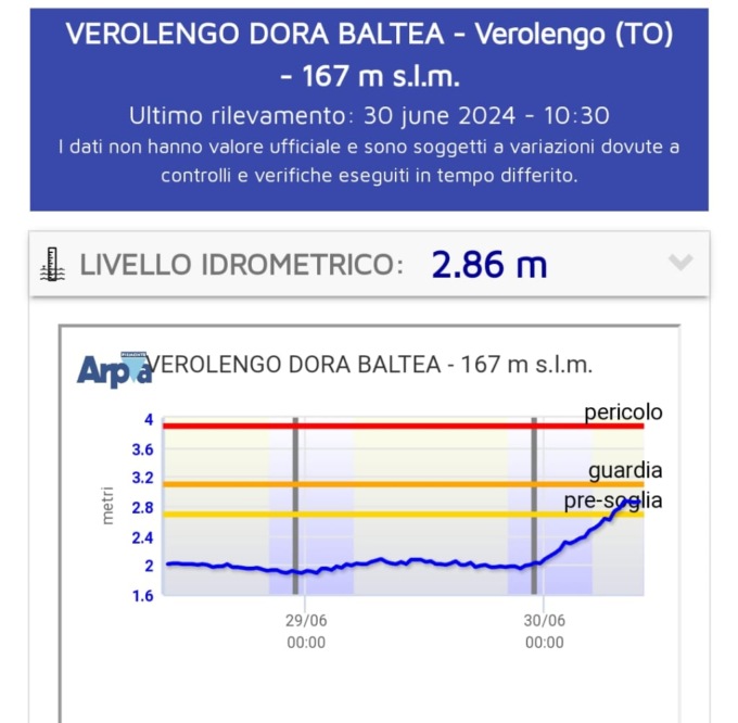Sopralluogo alla confluenza Dora Baltea – Po: livello dell’acqua stanno rientrando