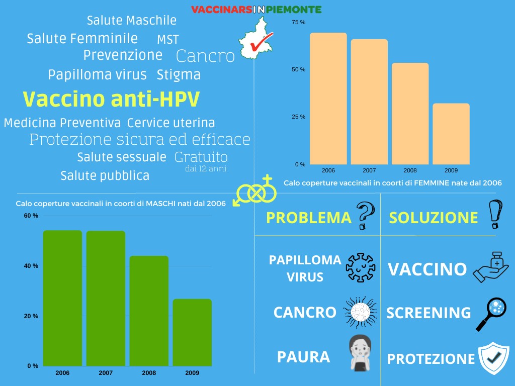 HPV: gli Open day organizzati  dall’ASL TO4 per la vaccinazione