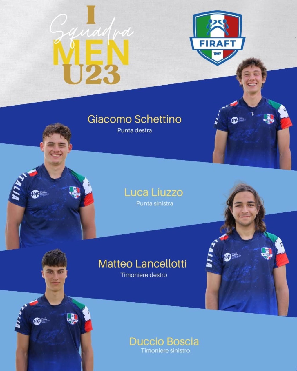 I campioni del mondo pronti a una nuova sfida: convocati in U23