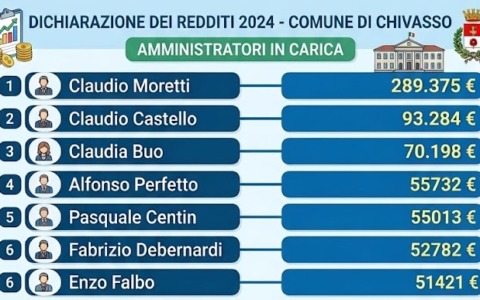 La mappa dei redditi in Consiglio: in quattro sotto la soglia di povertà